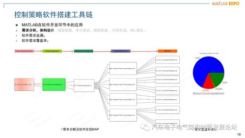 混動動力總成發(fā)動機管理控制器軟件架構(gòu)設(shè)計