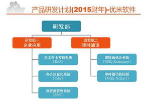 蘇州優(yōu)米軟件2015年新產(chǎn)品研發(fā)計(jì)劃解析——互聯(lián)網(wǎng)游戲服務(wù)新篇章