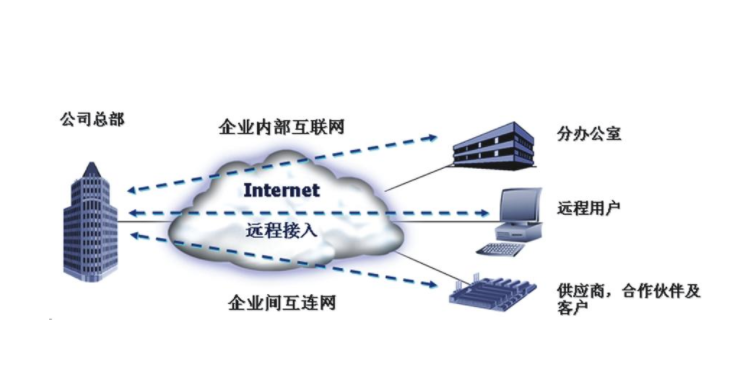 國際互聯(lián)網(wǎng)專線的作用與價(jià)值 破解跨境網(wǎng)絡(luò)瓶頸的密鑰